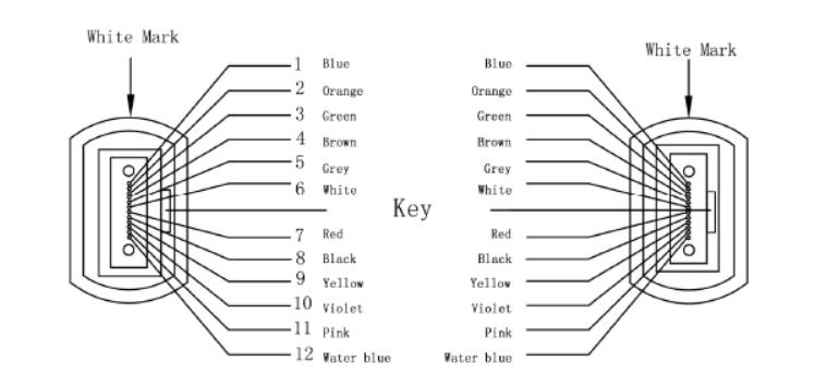 PIN code of MPO connectors